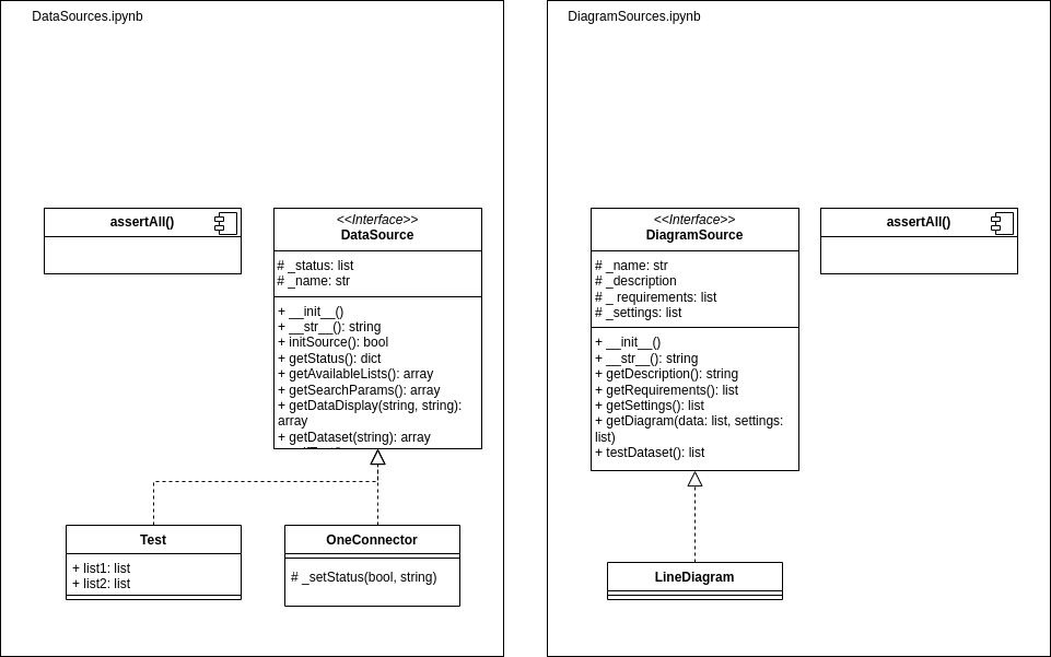 Jupyter Notebooks