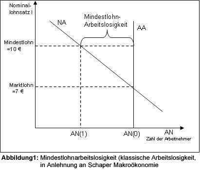 Abbildung1