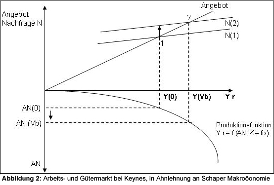 Abbildung2